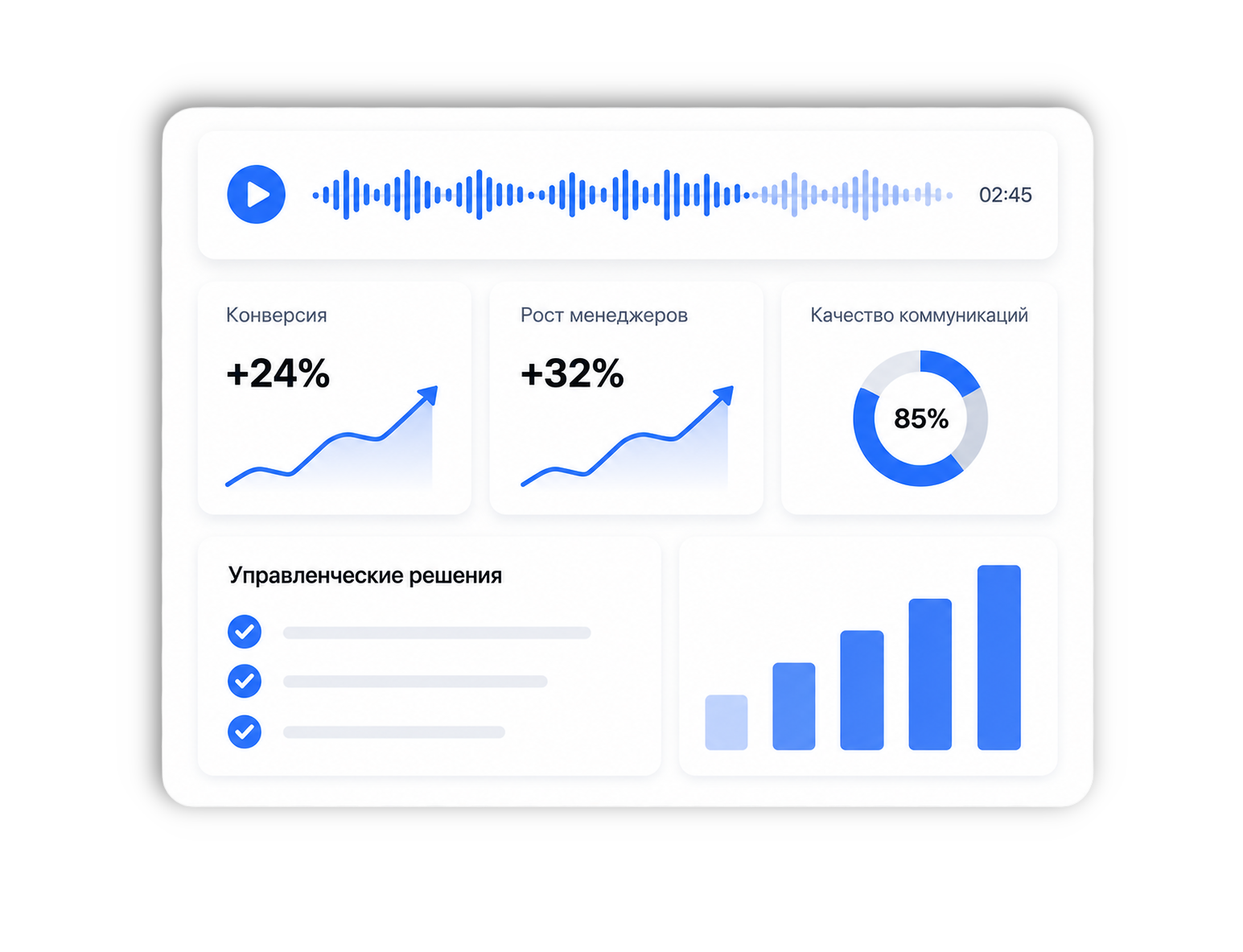 Дашборд аудита звонков: waveform, конверсия, рост, качество и управленческие действия